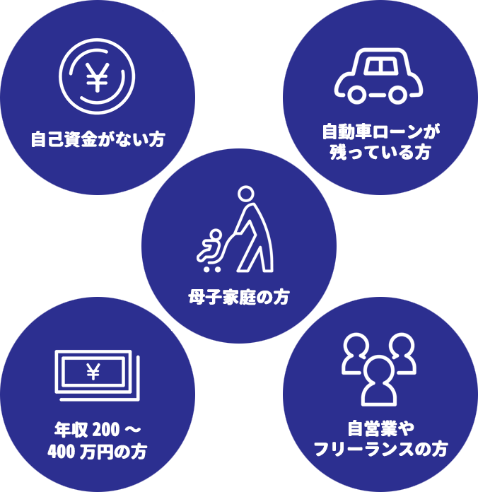 ・自己資金がない方 ・自動車ローンが残っている方 ・年収200～400万円の方 ・母子家庭の方 ・自営業やフリーランスの方